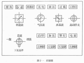 掃路車控制箱面板開關作用（圖十一）