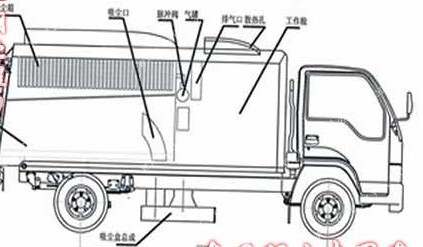 純吸式掃路車前側