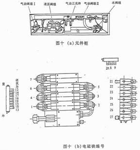 掃地車元件柜