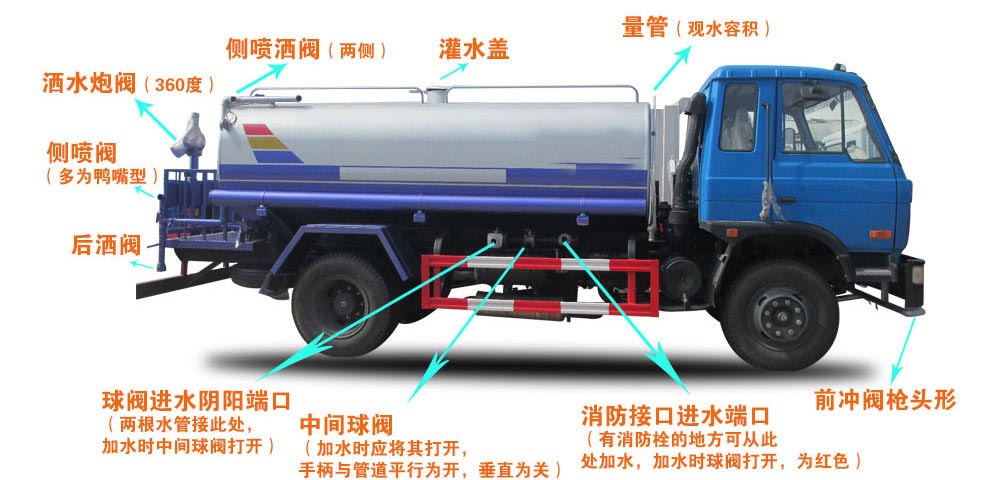 東風多利卡6噸消防灑水車結構圖